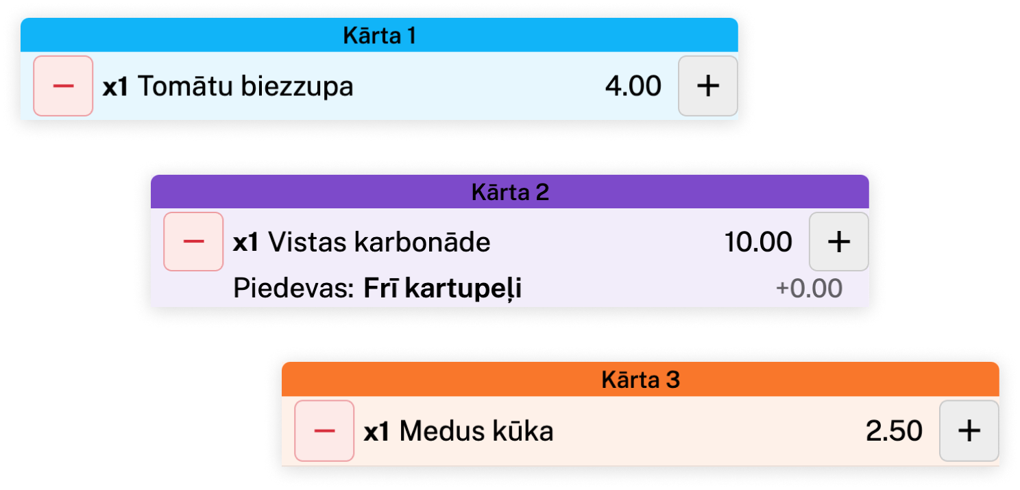 Ēdienu grupēšana kārtās MEALS sistēmā
